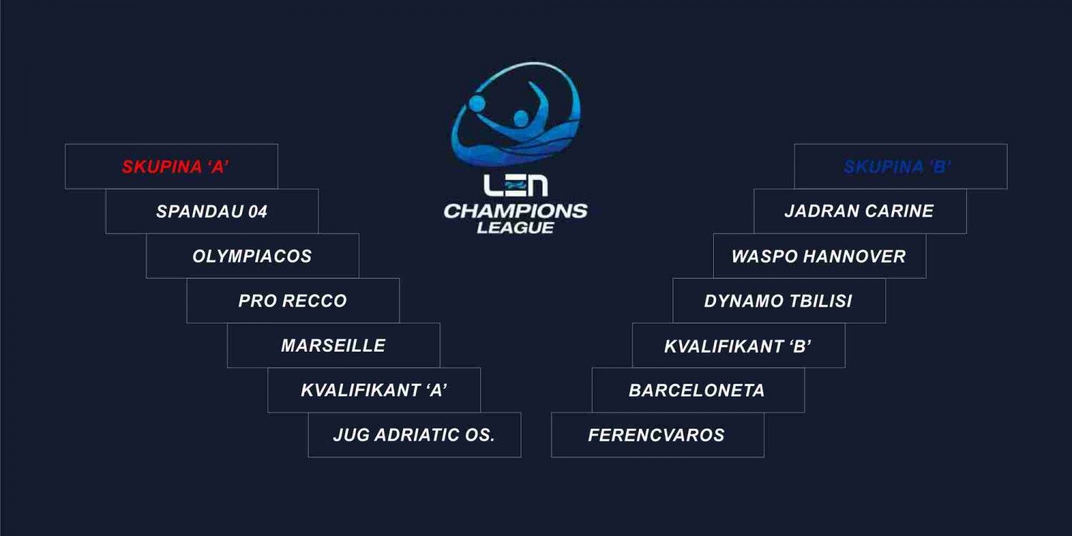 JUGAŠI U SKUPINI ‘A’